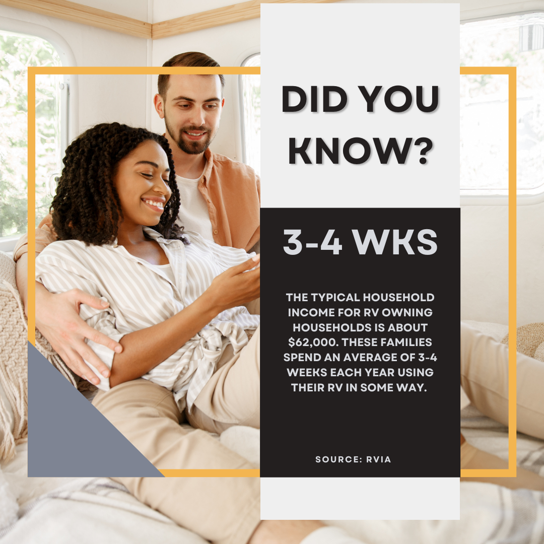 Did you know? RV families spend an average of 3-4 weeks each year.